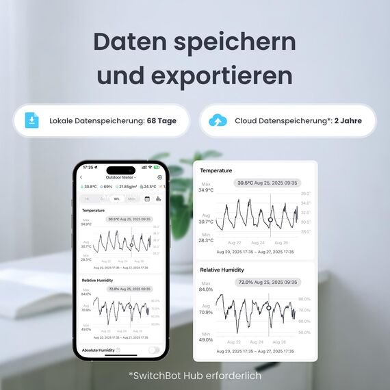 SwitchBot Thermometer Hygrometer Innen Außen, Bluetooth Außenthermometer Luftfeuchtigkeitsmesser, Präzise Thermo-Hygrometer mit APP, Datenspeicherung für Gewächshaus Weinkeller (3er-Pack)