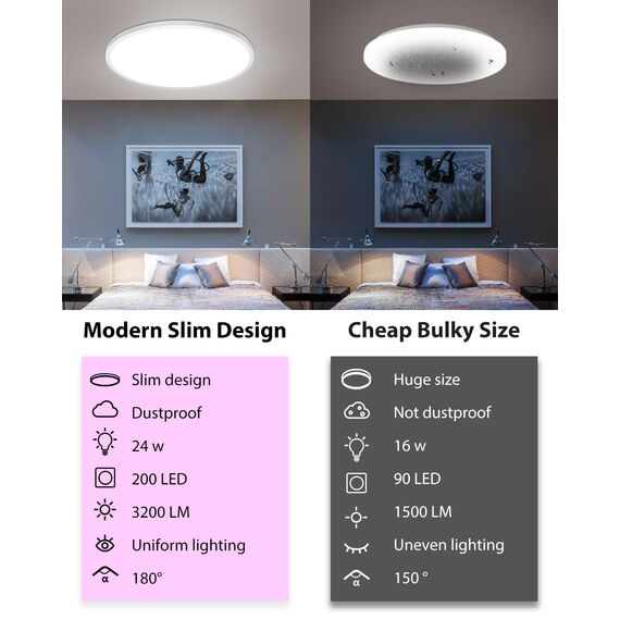 zemty LED Deckenleuchte Dimmbar 30CM, 24W 3200LM RGB Deckenlampe Farbwechsel, 3000K-6500K Badezimmer Lampe IP54 Wasserfest, Flach Badlampe Decke für Bad Kinderzimmer Schlafzimmer Wohnzimmer