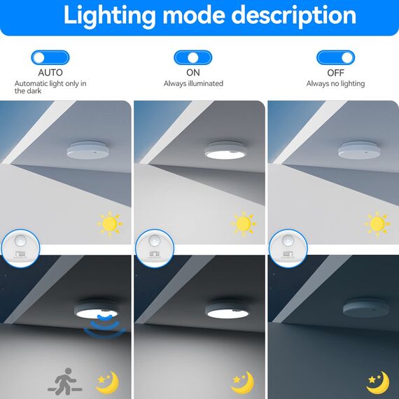 Peasur LED Deckenleuchte mit Bewegungsmelder Batteriebetrieben, 18cm Lampe Innen Aussen, 300LM 6000K Treppen Deckenlampe für Schrank Balkon Abstellraum Keller Flur Garage Bad Küche
