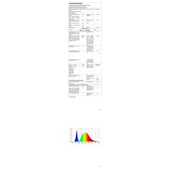 MGEELED Deckenlampe LED Deckenleuchte, 36W 4000K 4300LM IP44 Wasserfest Rund Flach Badlampe Decke Modern Schlicht Lampe Ultra Dünn für Badezimmer Küche Wohnzimmer Keller Schlafzimmer Flur Ø23CM