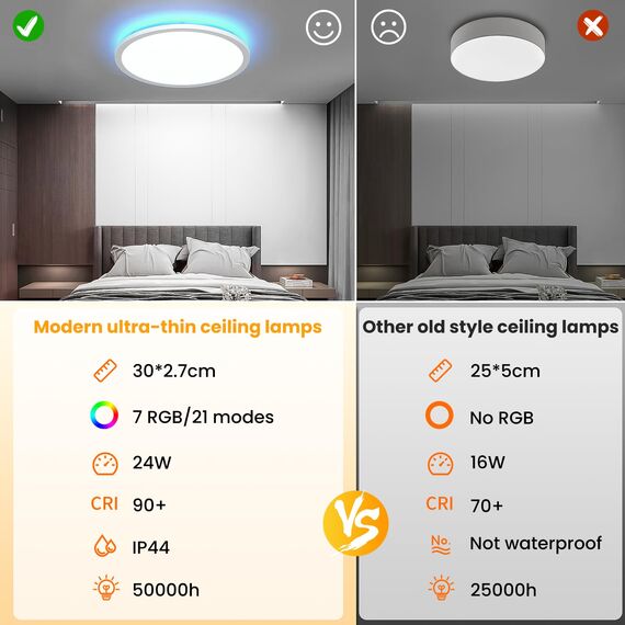 Tyreses LED Deckenleuchte Dimmbar mit Fernbedienung, 24W RGB Farbwechsel LED Deckenlampe, Rund Deckenbeleuchtung 3000K-6500K für Schlafzimmer, Wohnzimmer, Badezimmer, Kinderzimmer, Ø30CM