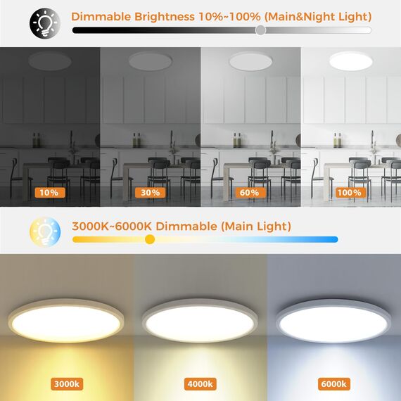 slochi LED Deckenleuchte, 24W Deckenlampe Flach Dimmbar mit Fernbedienung, 1800K Nachtlicht Warm, 3000K-6500K, Ultra Dünn Schlafzimmer Lampe für Schlafzimme Wohnzimmer Kinderzimmer-Rund Weiss