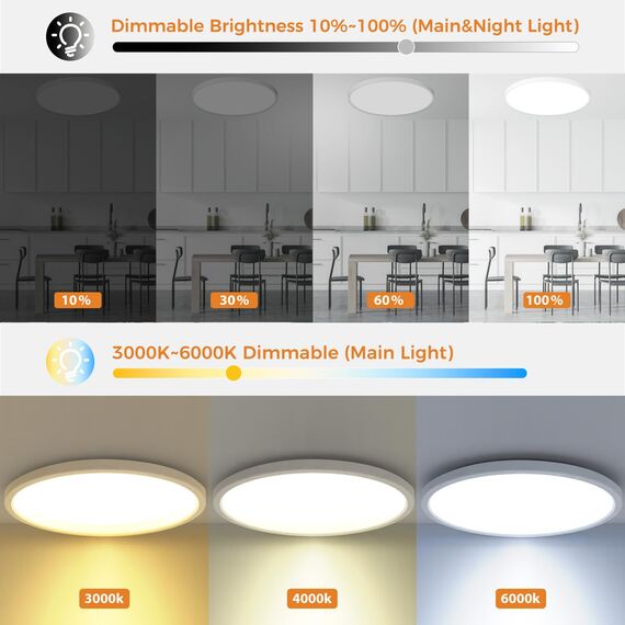 slochi LED Deckenleuchte, 36W 4200LM Deckenlampe Flach Dimmbar mit Fernbedienung, 1800K Nachtlicht Warm, 3000K-6500K, Ultra Dünn Schlafzimmer Lampe für Schlafzimme Wohnzimmer Kinderzimmer-Rund Weiss