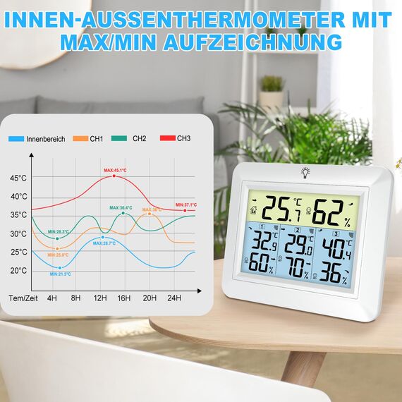 Urageuxy Wetterstation Funk mit 3 Außensensor - Wetterstation mit 100m Reichweite, Digital Hygrometer Thermometer mit Hintergrundbeleuchtung, MIN/MAX-Aufzeichnung, Einfache Bedienung (Weiß)
