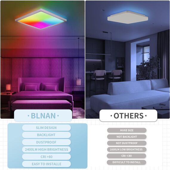 BLNAN RGB LED Deckenleuchte Dimmbar mit Fernbedienung, 24W Deckenlampe Panel mit Farbwechsel,3000K-6500K 2400lm Modern Quadrat Lampe für Wohnzimmer Schlafzimmer Kinderzimmer, Weiß,30x2.5cm