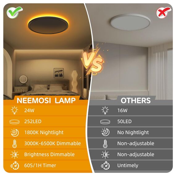 NEEMOSI LED Deckenleuchte mit Nachtlicht - 24W Deckenlampe Dimmbar mit Fernbedienung&Timer, Rund Flach Lampe für Schlafzimme Wohnzimmer Küche Badezimmer Kinderzimmer Ø29.5cm