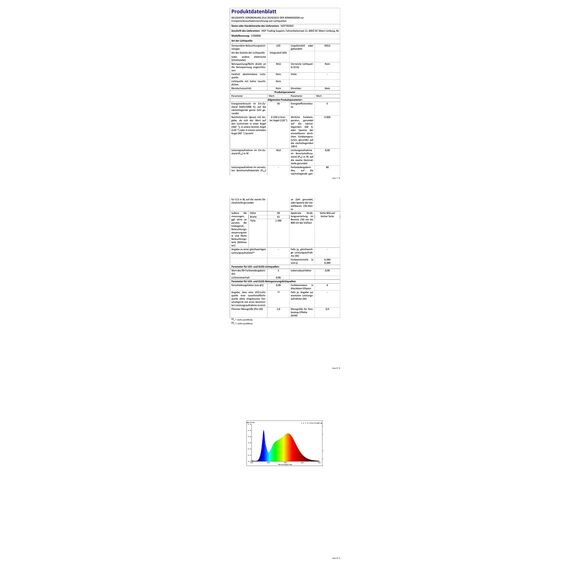 HOFTRONIC - LED Feuchtraumleuchte 120cm IP65-36W 4320 Lumen - 4000K Neutralweiß - Verknüpfbar - Kellerleuchte, Nassraumleuchte - Feuchtraum Wannenleuchte