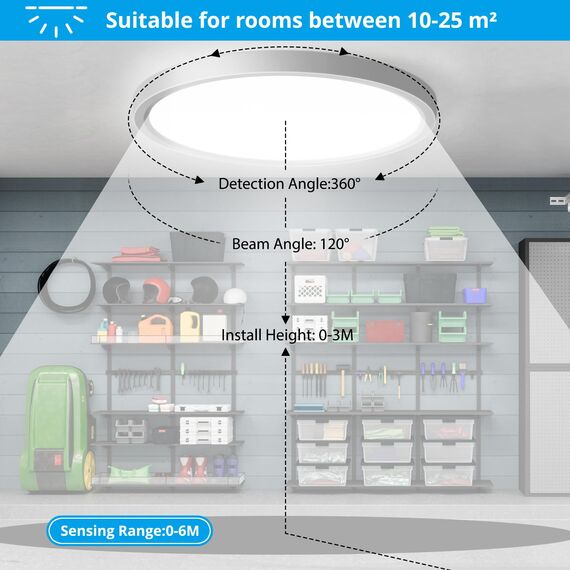 OPPEARL LED Deckenleuchte Mit Radar Bewegungsmelder, 24W 2400LM Innen Rund, 4000K Deckenlampe als Flurlampe, Balkon/Garage/Abstellraum Lampe, Ø30CM