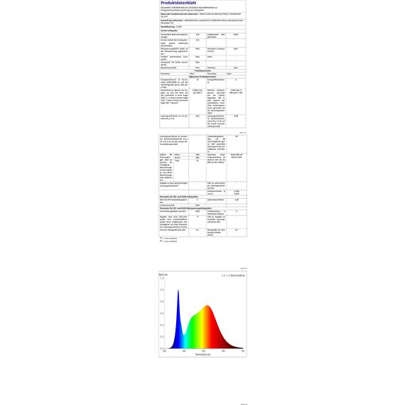 zemty 2 Stück 30CM LED Deckenleuchte Dimmbar 3000K-6500K, 24W 3200LM RGB Deckenlampe Farbwechsel mit Fernbedienung, Wasserfest Badezimmer Lampe Decke für Kinderzimmer Wohnzimmer Schlafzimmer