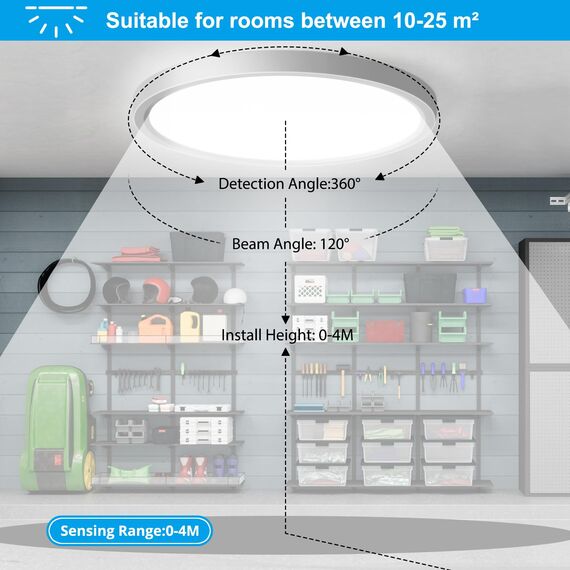 OPPEARL LED Deckenleuchte Mit Radar Bewegungsmelder, 24W 2400LM Innen Rund, 4000K Deckenlampe als Flurlampe, Balkon/Garage Lampe, Ø30CM, 6 Stücke