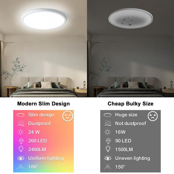 Oraymin 10PCS LED Deckenleuchte Dimmbar mit Fernbedienung Ø30CM, 24W 3300LM Deckenlampe RGB Farbwechsel Rund, 3000K-6500K Lampe Deckenbeleuchtung für Schlafzimmer Küche Wohnzimmer Korridor Balkon