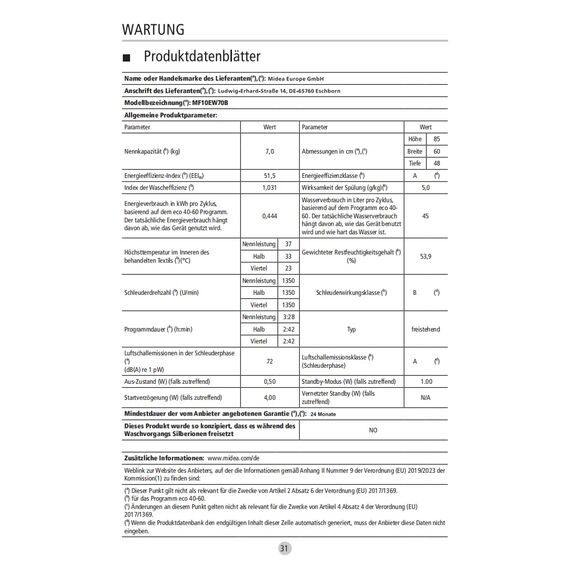 Midea MF10EW70B Waschmaschine / 7kg / 1400 U/Min/EEK A/Inverter Quattro Motor/Dampffunktion/Grosse Trommel/Nachlegefunktion/Kindersicherung/AquaStop, Weiß