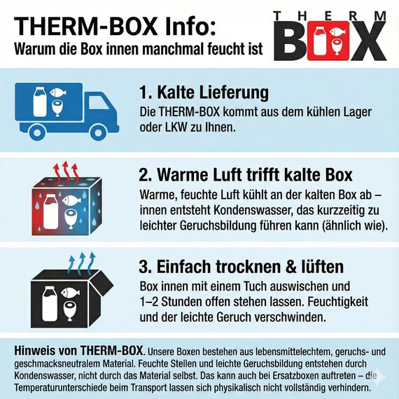 THERM BOX Styroporbox Klein 12BL Innen: 36x26x13cm 12-Liter Isolierbox Warmhaltebox Kühlbox Thermobehälter Wiederverwendbar