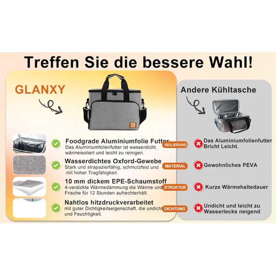 Kühltasche groß 27L | GLANXY Picknicktasche Gross Faltbar, Eistasche, Lunchtasche | Thermotasche | Kühlbox | Warmhaltetasche | Camping/BBQ/Büro/Picknick/Arbeit | Wasserdicht & Auslaufsicher