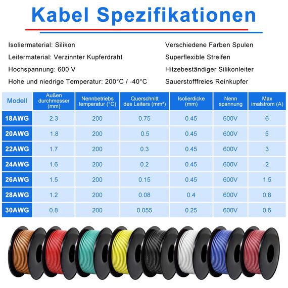LightingWill 20 AWG 0,5mm² Silikon Elektrokabel Set in 8 Farben, 5 Meter pro Rolle Litzendraht Kabel, Flexibel Verzinntes Kupferkabel für DIY, KFZ, Heiminstallationen und Stromverkabelungen