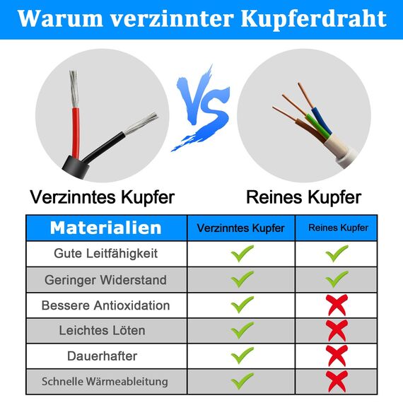 10 Meter 18AWG 2x0,75mm² Elektrischer Draht, 2 Adrig Kabel 5V/12V/24V Stromkabel Verzinntes Kupferkabel，Flexibel und Weich Niedrige Impedanz Hohe Temperaturbeständigkeit Verlängerungskabel