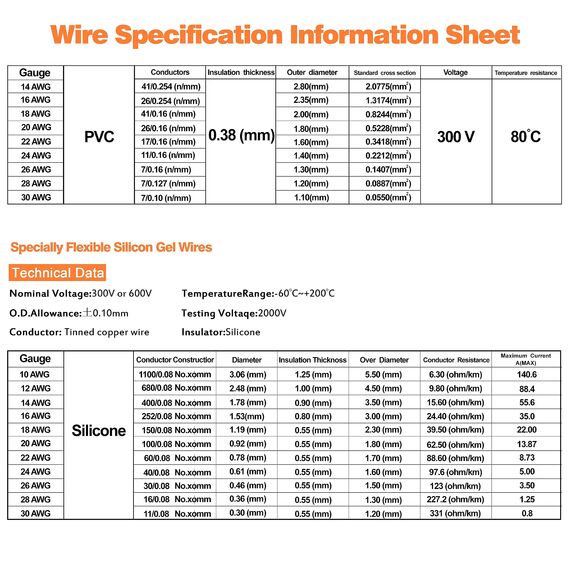 0,2mm² Silikon Elektrokabel-24 AWG verzinnte Kupferdrahtspule,6 Farben,9 Meter pro Kabel,Litzendraht,flexibel und weich, ideal für elektrische Anwendungen