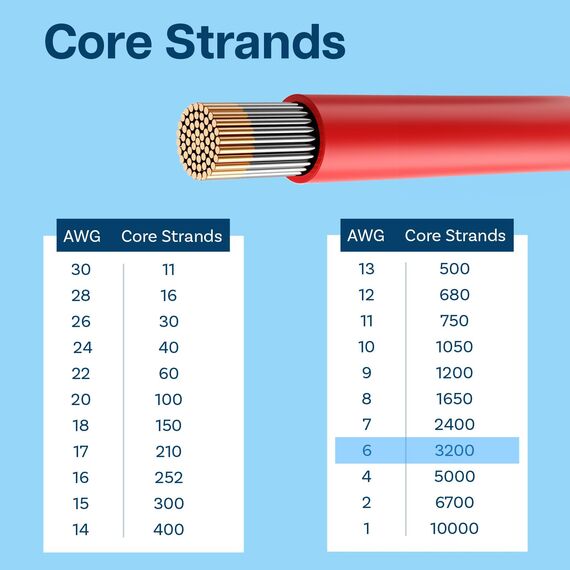 MMOBIEL 6 AWG Silikon Elektronik Kabel - 6 Gauge (13,3mm²) Verzinnte Kupferkabel - 2 Separate Kabel Rot & Schwarz Jede 5m / 16.4ft für Kühlschränke, Klimaanlagen, Autobatterien, Schweißbatterien