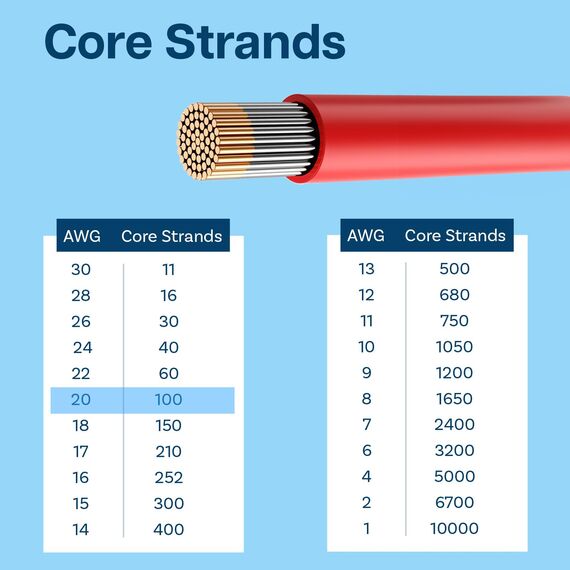 MMOBIEL 20 AWG Silikon Elektronik Kabel - 20 Gauge (0,52mm²) Verzinnte Kupferkabel - 2 Separate Kabel Rot & Schwarz Jede 2,5 m / 8.2 ft für Elektrische Reparatur, Sensoren, Drohnen, Lautsprecherkabel