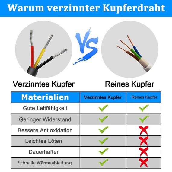5 Meter 18AWG 3x0,75mm² Elektrischer Draht, 3 Adrig Kabel Erdkabel 5V/12V/24V Stromkabel Verzinntes Kupferkabel, Flexibel und Weich Niedrige Impedanz Hohe Temperaturbeständigkeit Verlängerungskabel
