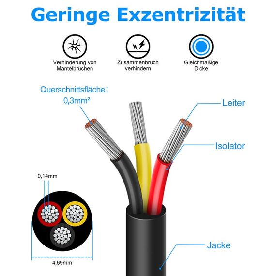 10 Meter 22AWG 3x0,3mm² Elektrischer Draht, 3 Adrig Kabel Erdkabel 5V/12V/24V Stromkabel Verzinntes Kupferkabel，Flexibel und Weich Niedrige Impedanz Hohe Temperaturbeständigkeit Verlängerungskabel