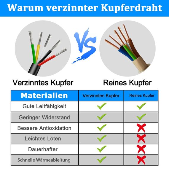 5 Meter 16AWG 5x1,5mm² Elektrischer Kabel, 5 Adriges Kabel 5V/12V/24V/300V Stromkabel Verzinntes Kupferkabel, Flexibel und Weich Niedrige Impedanz Hohe Temperaturbeständigkeit Verlängerungskabel