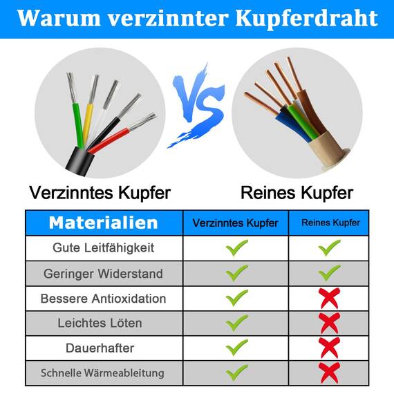 10 Meter 20AWG 5x0,5mm² Elektrischer Kabel, 5 Adriges Kabel 5V/12V/24V/300V Stromkabel Verzinntes Kupferkabel, Flexibel und Weich Niedrige Impedanz Hohe Temperaturbeständigkeit Verlängerungskabel