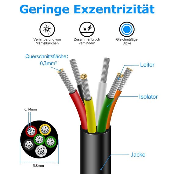 30 Meter 22AWG 6x0,3mm² Elektrischer Kabel, 6 Adriges Kabel 5V/12V/24V/300V Stromkabel Verzinntes Kupferkabel, Flexibel und Weich Niedrige Impedanz Hohe Temperaturbeständigkeit Verlängerungskabel