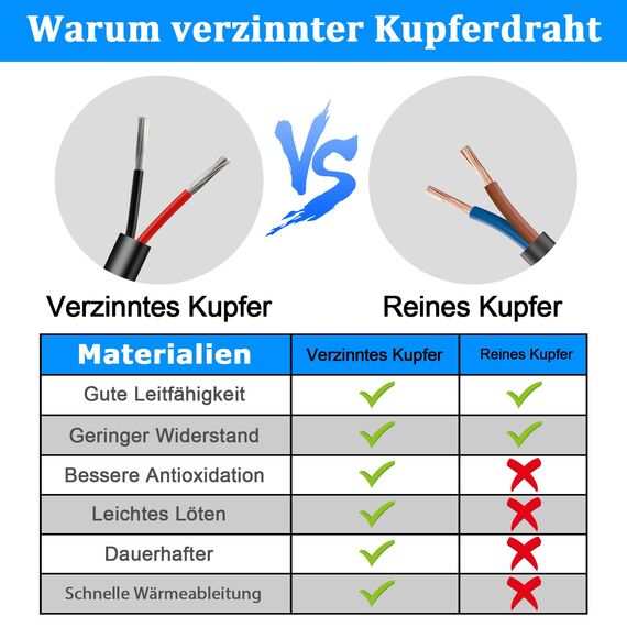 30 Meter 14AWG 2x2,0mm² Elektrischer Kabel, 2 Adriges Kabel 5V/12V/24V/300V Stromkabel Verzinntes Kupferkabel, Flexibel und Weich Niedrige Impedanz Hohe Temperaturbeständigkeit Verlängerungskabel