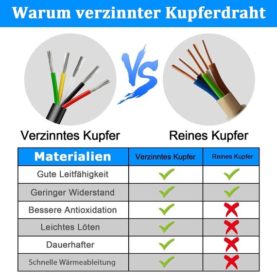 30 Meter 22AWG 5x0,3mm² Elektrischer Kabel, 5 Adriges Kabel 5V/12V/24V/300V Stromkabel Verzinntes Kupferkabel, Flexibel und Weich Niedrige Impedanz Hohe Temperaturbeständigkeit Verlängerungskabel