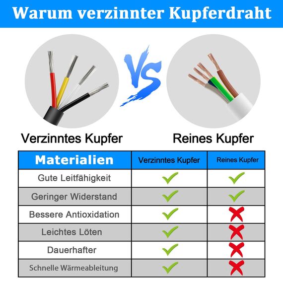 30 Meter 18AWG 4x0,75mm² Elektrischer Kabel, 4 Adriges Kabel 5V/12V/24V/300V Stromkabel Verzinntes Kupferkabel，Flexibel und Weich Niedrige Impedanz Hohe Temperaturbeständigkeit Verlängerungskabel