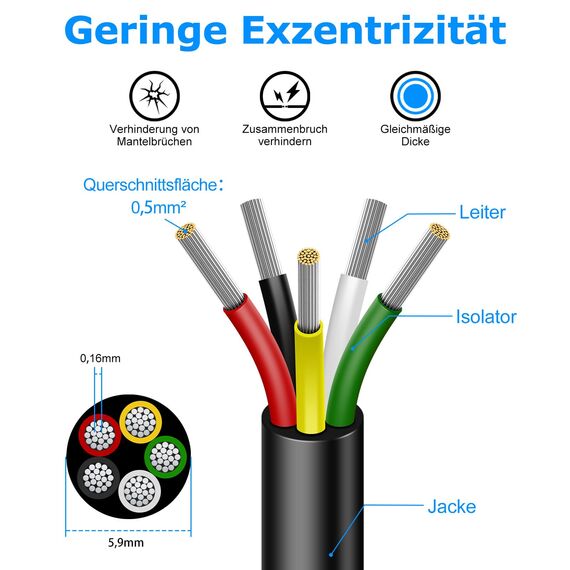 30 Meter 20AWG 5x0,5mm² Elektrischer Kabel, 5 Adriges Kabel 5V/12V/24V/300V Stromkabel Verzinntes Kupferkabel, Flexibel und Weich Niedrige Impedanz Hohe Temperaturbeständigkeit Verlängerungskabel
