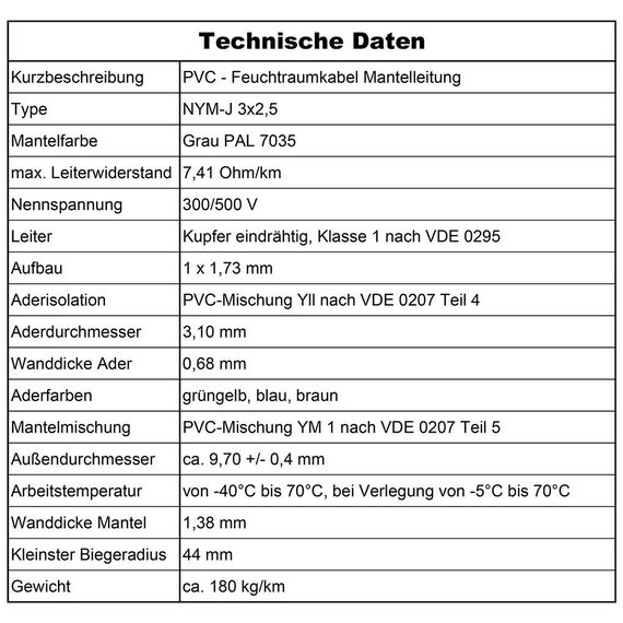 MAS Premium Feuchtraumkabel Stromkabel 5-200m Mantelleitung NYM-J 3x1, 5 2,5 4 6 10 oder 5x1,5 2,5 4 6 10 16 Elektrokabel für feste Verlegung (NYM-J 3x2, 5 mm², 120m)