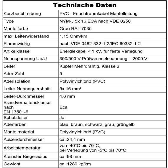 MAS Premium Feuchtraumkabel Stromkabel 5-200m Mantelleitung NYM-J 3x1, 5 2,5 4 6 10 oder 5x1,5 2,5 4 6 10 16 Elektrokabel für feste Verlegung (NYM-J 5x16 mm², 10m)