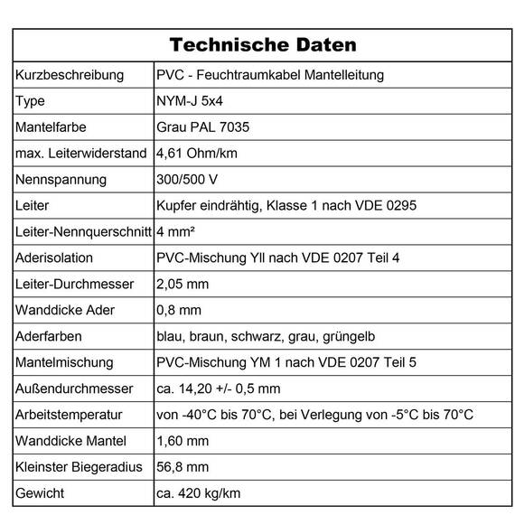 MAS Premium Feuchtraumkabel Stromkabel 5-200m Mantelleitung NYM-J 3x1, 5 2,5 4 6 10 oder 5x1,5 2,5 4 6 10 16 Elektrokabel für feste Verlegung (NYM-J 5x4 mm², 35m)