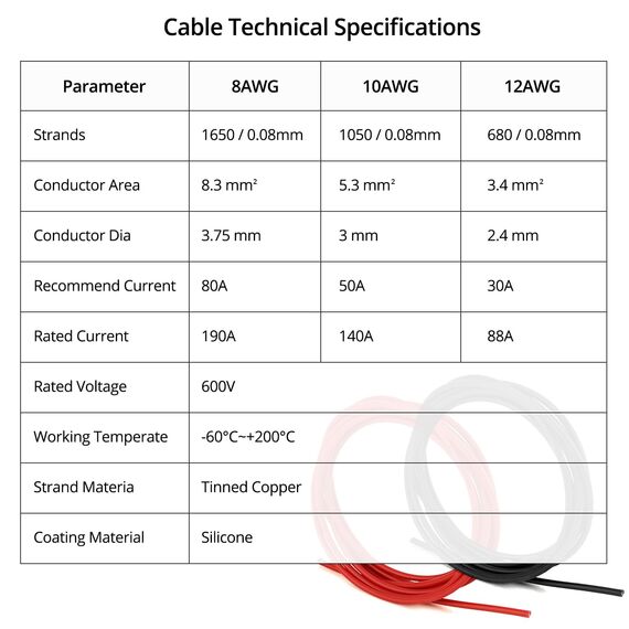 QWORK® 12AWG 3,3 mm² Silikon Elektronik Kabel - 3 m Schwarz 3 m Rot 12 Gauge 680 Litzen verzinnten Kupferadern - Flexibel, Weich, Niedrige Impedanz