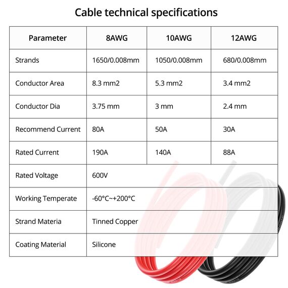 QWORK® 8AWG 8,3mm² Silikon Elektronik Kabel - 1,5M Schwarz und 1,5M Rot 8 Gauge 1650 Litzen verzinnten Kupferadern - Flexibel, Weich, Niedrige Impedanz