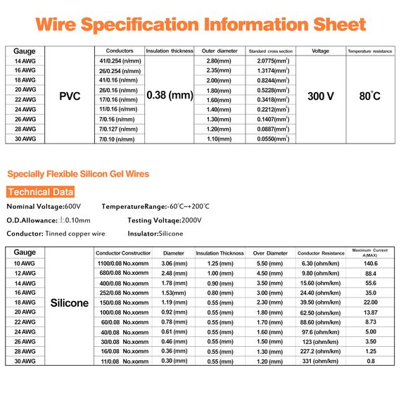 0,75mm² Silikon Elektrokabel-18 AWG verzinnte Kupferdrahtspule,6 Farben,3 Meter pro Kabel,Litzendraht,flexibel und weich, ideal für elektrische Anwendungen