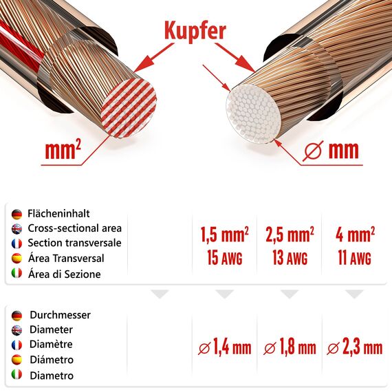 M&G Techno 50m NYY-J 3x2,5 mm² Erdkabel Elektro Strom Kabel Kupfer eindrähtig Made in Germany