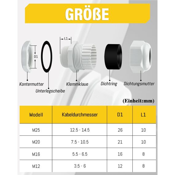 42 Stück Kabelverschraubung Set - Caianwin IP68 Kabeldurchführung Wasserdicht M12 M16 M20 M25 Verschraubung Set für Abzweigkasten,Verteilerkasten, Aufputz-Sicherungskasten,Wandverteiler