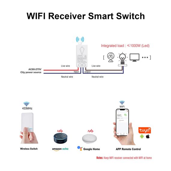 230V Smart Lichtschalter WiFi Funkschalter Set, Thinkbee Smart Life Schalter seires für Amazon Alexa und Google Home, Timing-Funktion, Verkabelung frei, Stimmenkontrolle, für Android und iOS