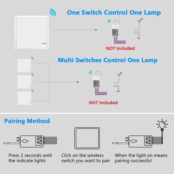 Funkschalter 230V Funk Lichtschalter, Thinkbee 433MHz RF An Aus Funktaster, Dauerhaft Wasserdichter Wireless Lichtschalter Einfache Installation beim Zuhause Büro Restaurant Fabrik usw., -40 ~ + 70 ℃