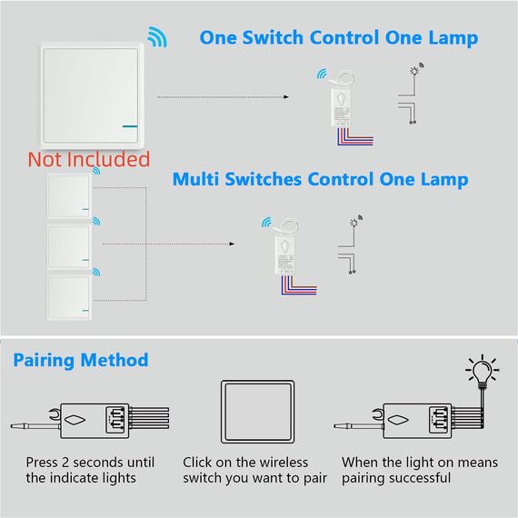 10A MiNi-Empfänger für kabellose Lichtschalter der Thinkbee SW-Serie (nur Empfänger)