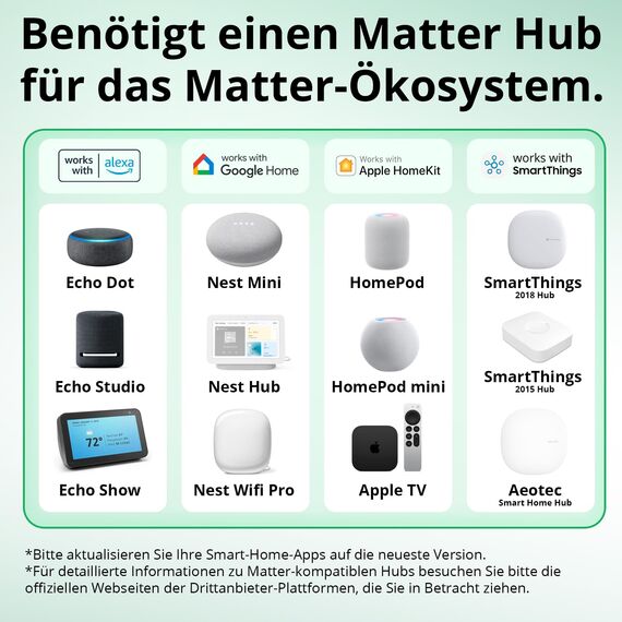 SONOFF MINIR4M Matter Wlan Smart Relais Schalter,Wifi Switch 2 Wege DIY-Modul,Smarthome Lichtschalter Unterputz kompatibel mit Apple Home,Alexa & Google Home,IFTTT,eWeLink Web,Erfordert Neutralleiter