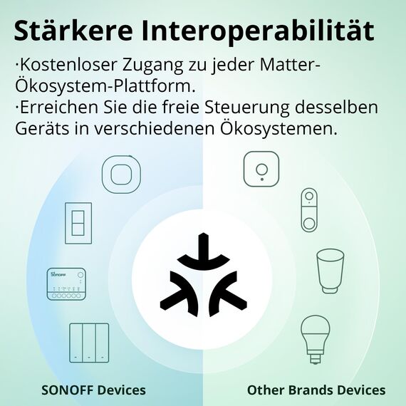 SONOFF MINIR4M Matter Wlan Smart Relais Schalter,Wifi Switch 2 Wege DIY-Modul,Smarthome Lichtschalter Unterputz kompatibel mit Apple Home,Alexa & Google Home,IFTTT,eWeLink Web,Erfordert Neutralleiter