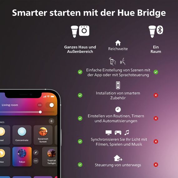 Philips Hue Tap Dial Schalter für Hue Lichtsysteme, Smarter Dimmer zur Steuerung von Leuchten, kabelloser Lichtschalter ohne Installation, schwarz