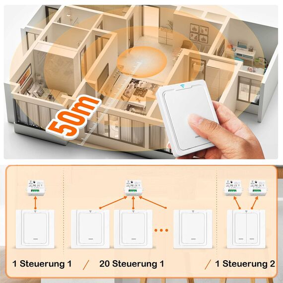 Tedeligo Kabelloses Lichtschalter Satz Funk, Mobiler Funksender Wandsender 2 in 1 Funkschalter Licht 100M Reichweite Funk Lichtschalter Für 230V Lampe Leistung Bis Zu 2500W