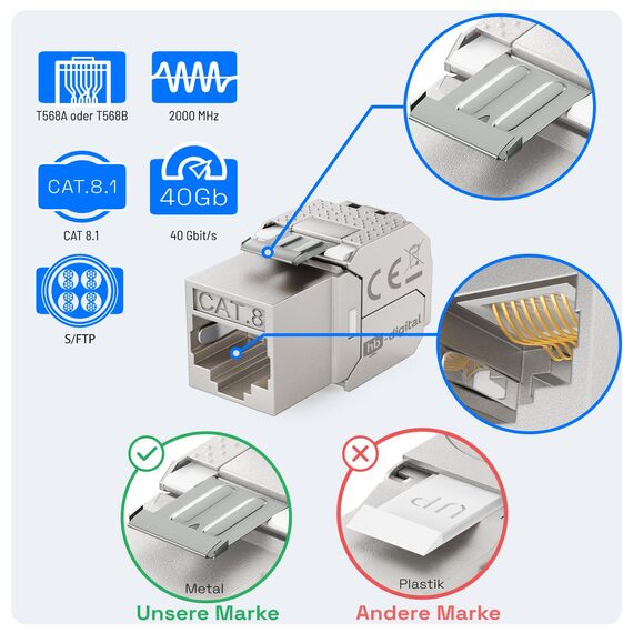 HB-DIGITAL 24x CAT 8 Keystone RJ45 Modul Buchse für starre LAN Kabel - GHMT Zertifiziert - 40 Gbit/s AWG 22-26 werkzeuglos LSA vollgeschirmt STP vergoldete Kontakte für Patchpanel und Netzwerkdose