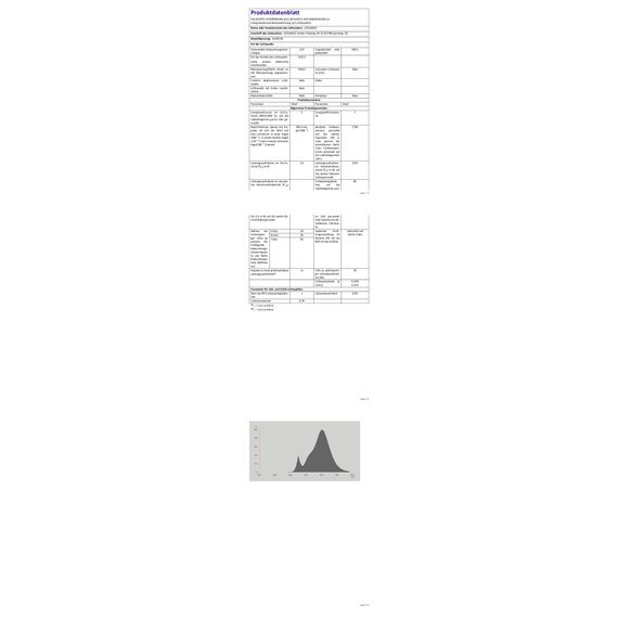 Osram LED SPOT MR16 GL 35 Niedervolt-LED-Reflektorlampe, Sockel GU5; 3, Doppelpack, 4,3W, 396lm, 2700K, warmweißes Licht, sehr geringer Energieverbrauch, lange Lebensdauer, keine Aufwärmzeit