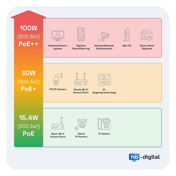 hb-digital 100x CAT 7 Keystone RJ45 Modul Buchse für LAN Kabel 10 Gbit/s bis 600 MHz AWG 22-24 werkzeuglos LSA vollgeschirmt STP Einbaubuchse für Patchpanel und Netzwerkdose